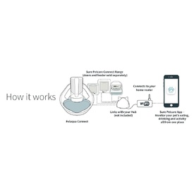 Sure Petcare Felaqua Connect Water Fountain & WIFI Connect Hub Combo Option image 10