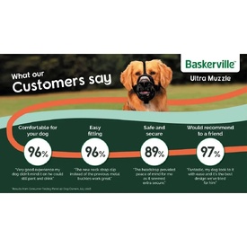 Baskerville Ultra Muzzle for Dogs – Customizable Fit, Lockable Neck Strap image 1