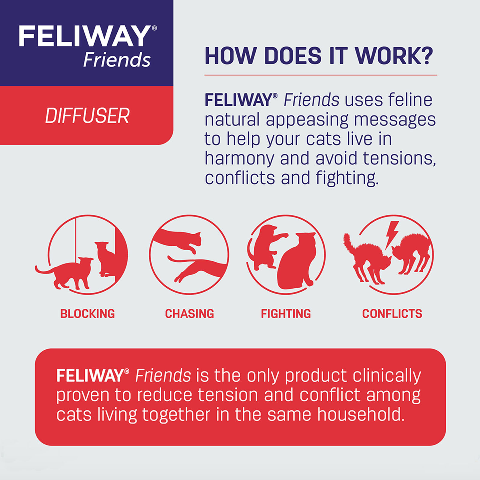 FELIWAY® Help! Diffuser Kit